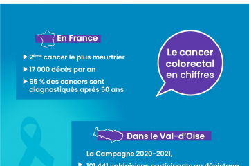 Cancer collorectal : quelques chiffres.