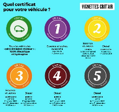 Vignettes " Crit'air ".