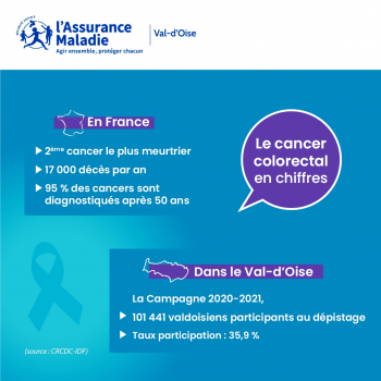 Cancer collorectal : quelques chiffres.