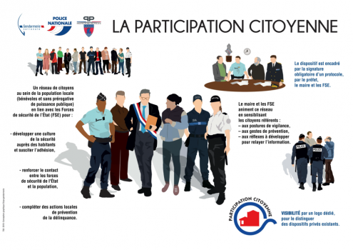 Participation citoyenne