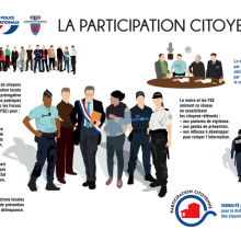 Samedi 11 mars : mise en place à Grisy d'une " Participation citoyenne à la sécurité des biens des villageois " (Ex « Voisins vigilants »)