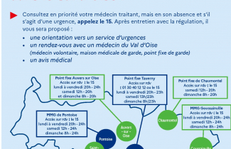 Les accès aux médecins du 95 sur RDV