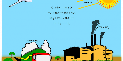 Pollution à l'Ozone