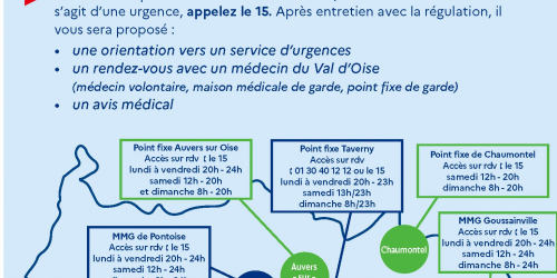 Les accès aux médecins du 95 sur RDV